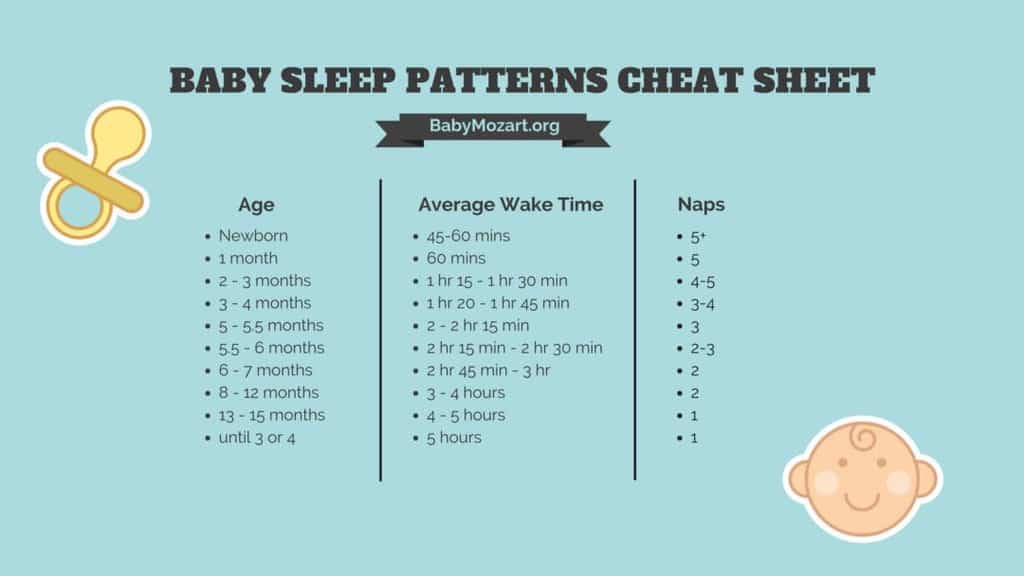 6 Baby Sleep Patterns & Scheduling Tips New Parents Wish They Knew